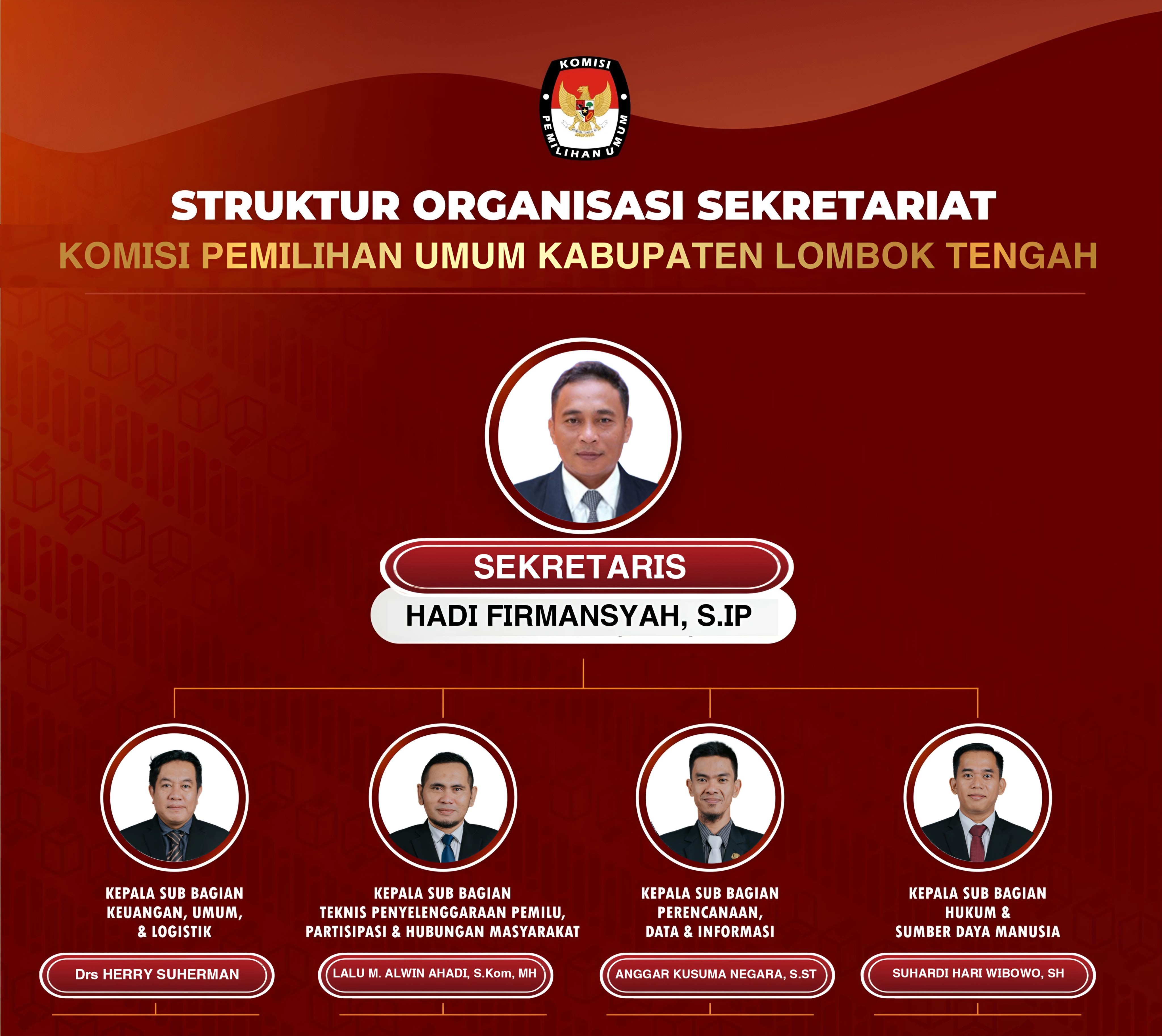 STRUKTUR SEKRETARIAT KPU LOMBOK TENGAH