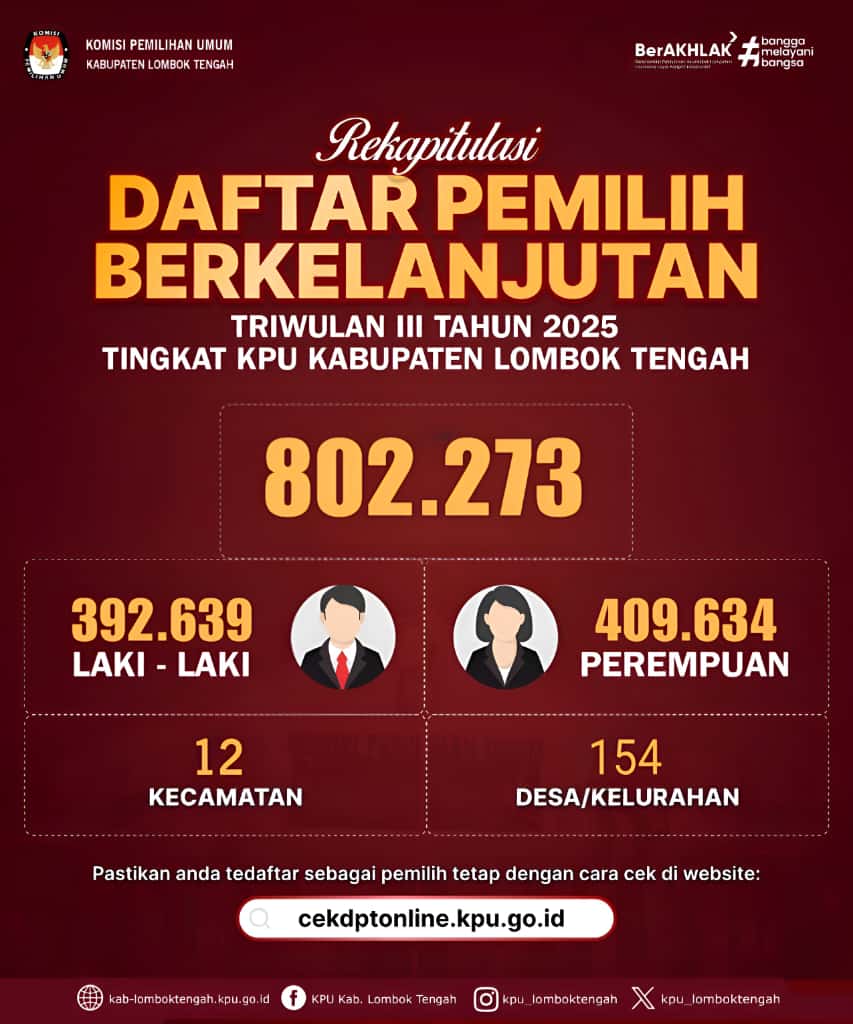 DAFTAR PEMILIH BERKELANJUTAN